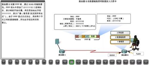 22张图详解浏览器请求数据包如何到达Web服务器—搞懂网络可以毕业了