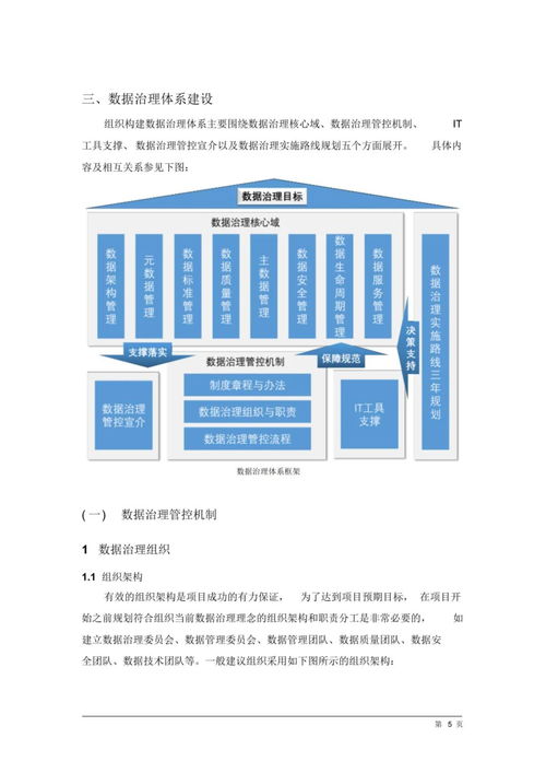 数据治理与处理服务 构建企业智能化未来的核心解决方案