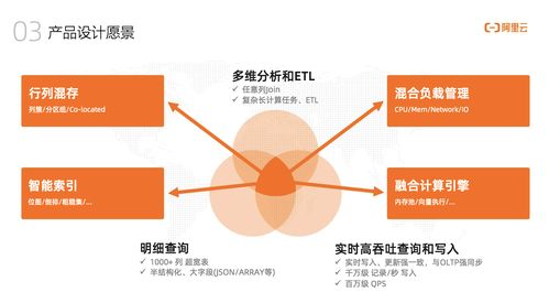 墨天轮访谈 阿里云捷熙AnalyticDB——打造人人可用的数据分析与数据处理服务