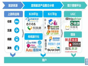 流水不争先 在线旅游行业现状与挑战初步分析