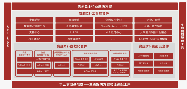 华云数据信创云基座重磅升级，全方位展现“全芯全栈全生态”硬核实力