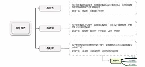 产品经理必备技能之数据分析（二） 常见数据分析方法（上）—— 网络技术服务场景下的实战解析