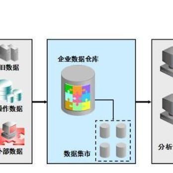 数据仓库在企业网络技术服务中的关键探索