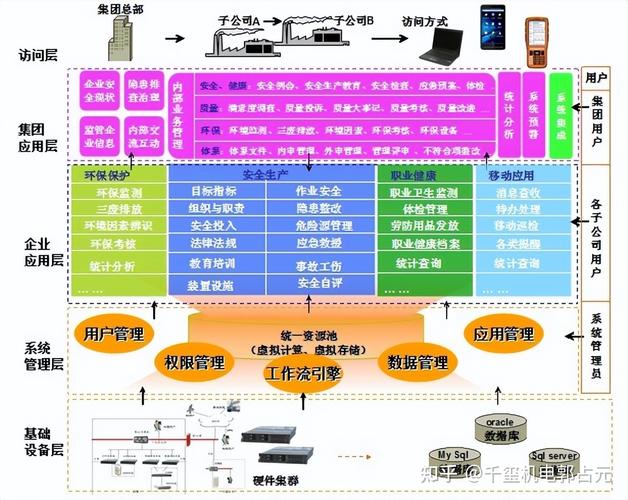 面向定位/跟踪/导航,安全/监控,计量/检测等领域的物联网产品和服务